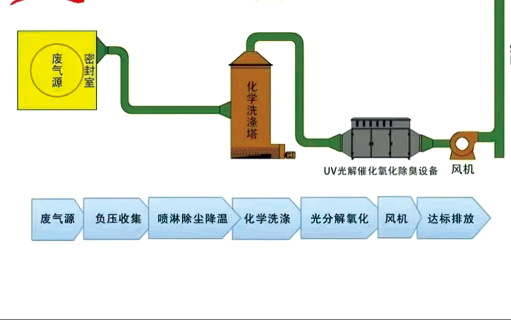 RTO废气处理设备